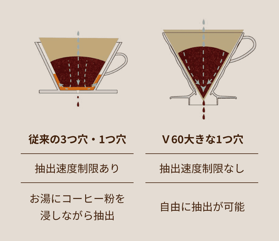 V60の世界｜耐熱ガラスのHARIO（ハリオ）